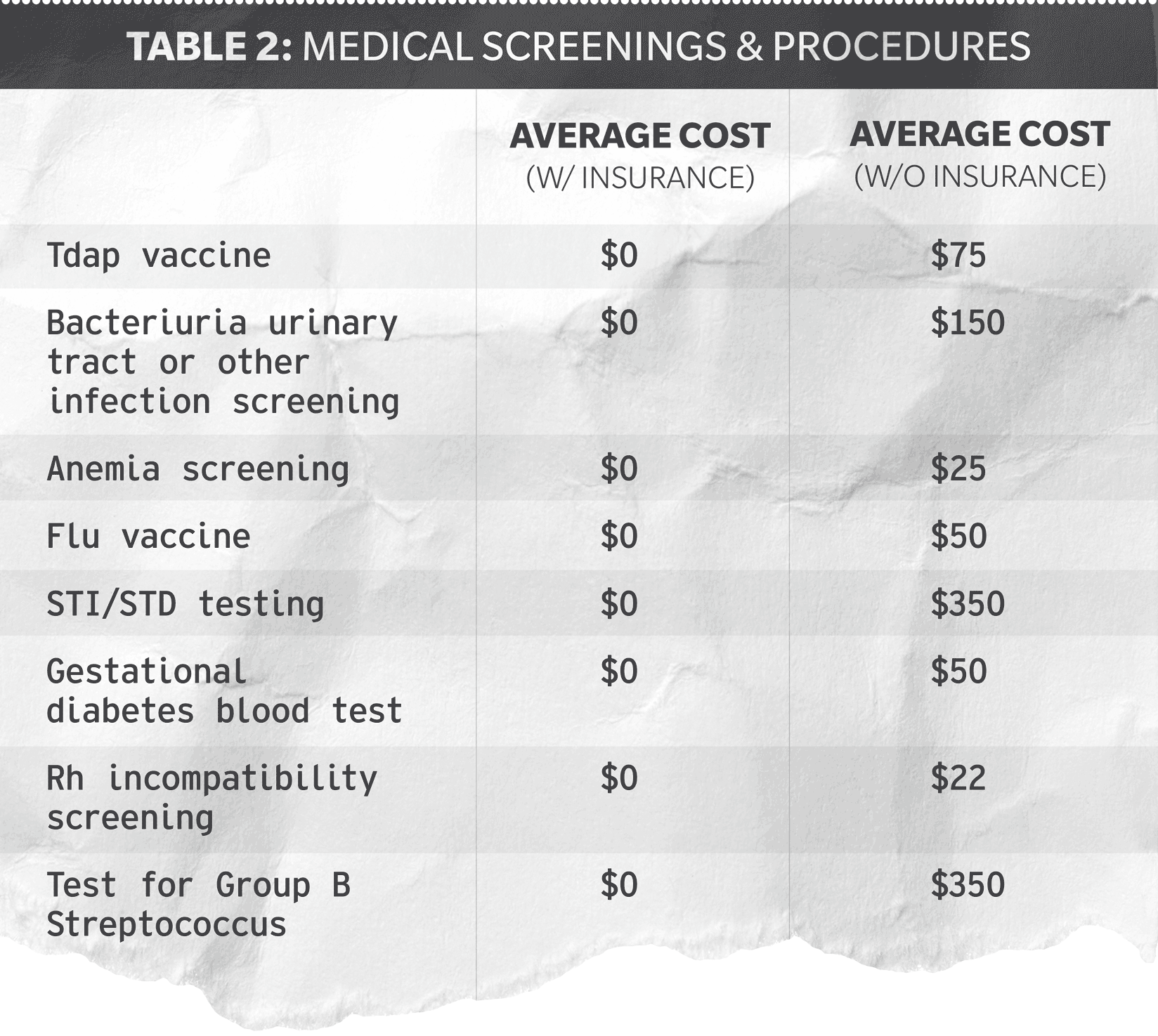 Table 2